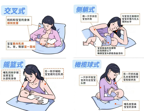 母乳喂养